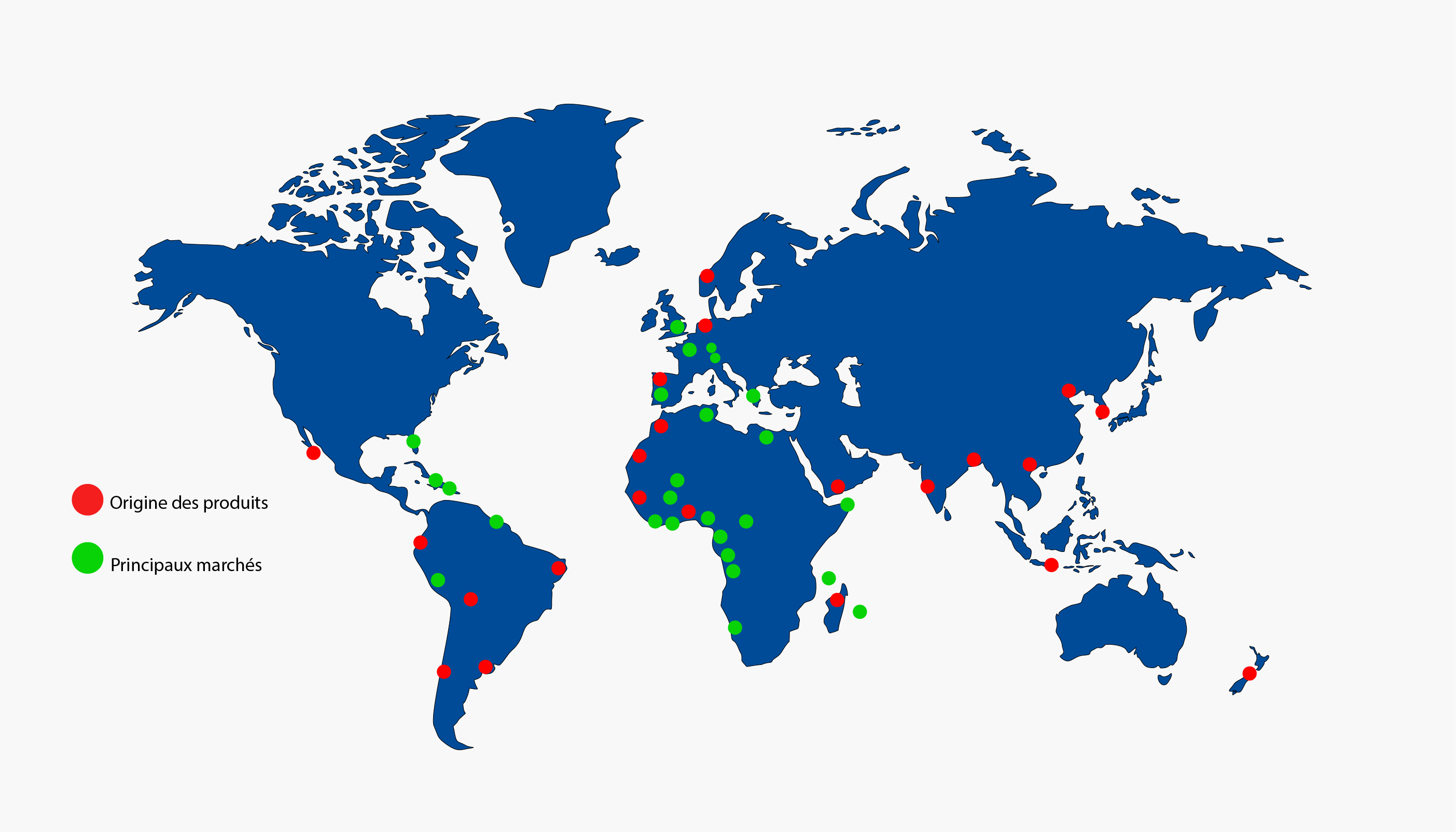 négoce internationale